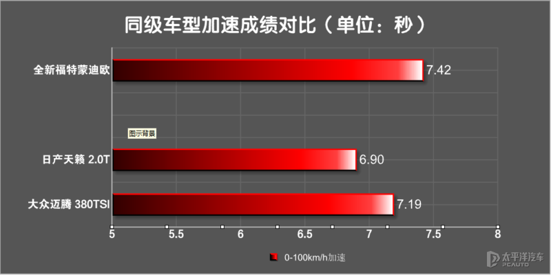 三轮车175发动机老打不起火_宗申175发动机_车车仔三轮蛙式车