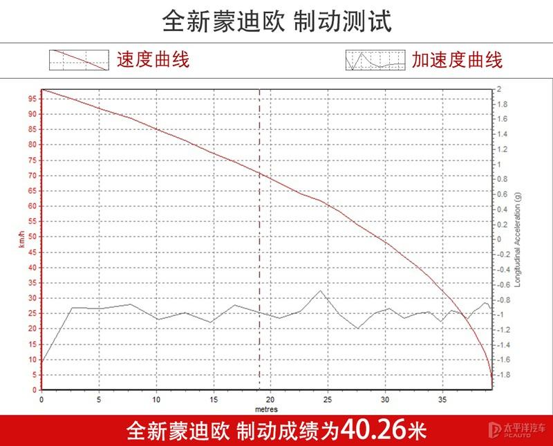 车车仔三轮蛙式车_三轮车175发动机老打不起火_宗申175发动机