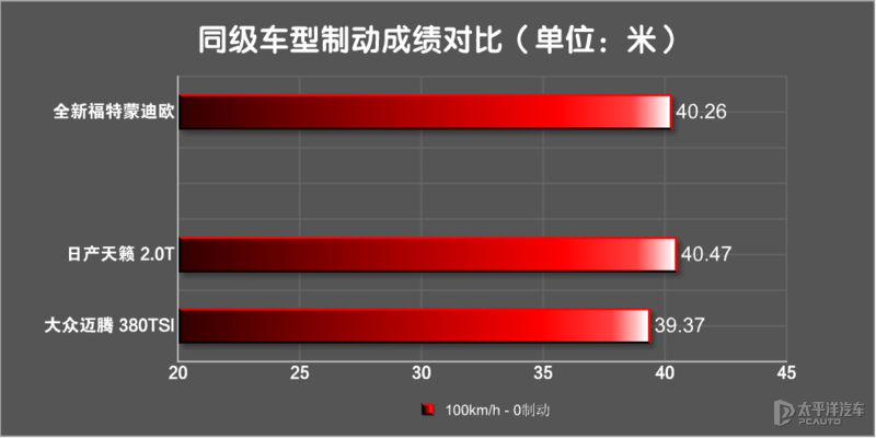 三轮车175发动机老打不起火_车车仔三轮蛙式车_宗申175发动机