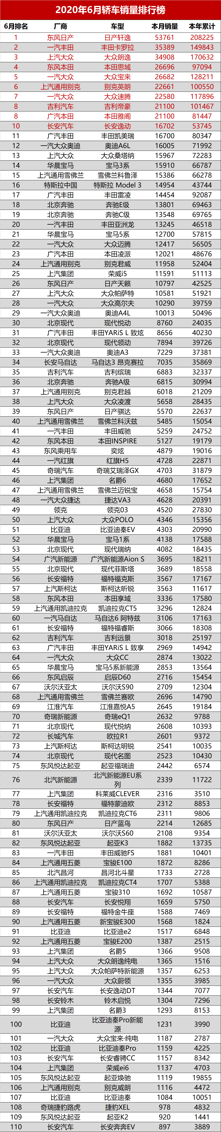 2012娱乐名人榜前100名_销量排行榜汽车前十名_娱乐名人榜前100名