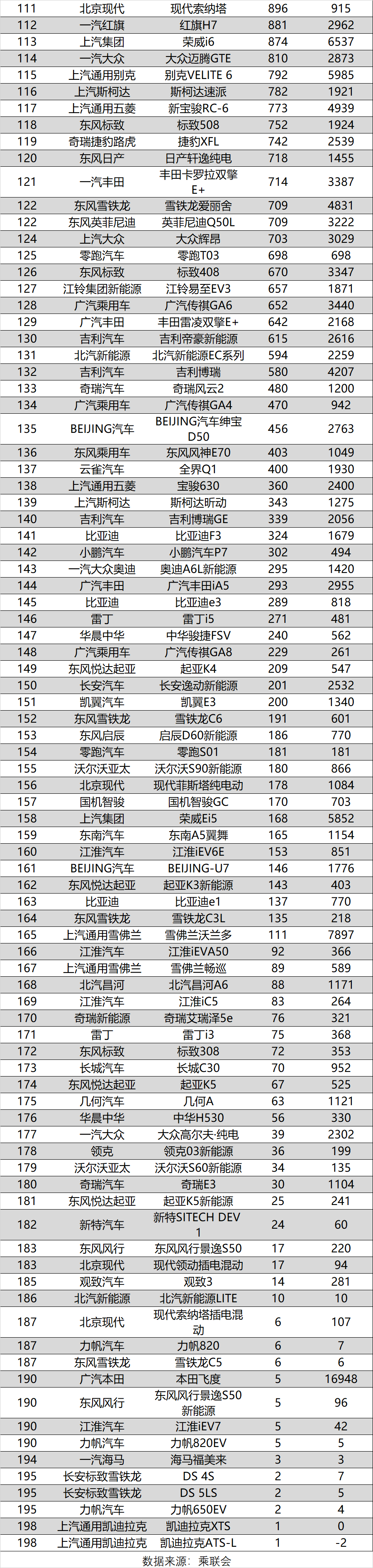 娱乐名人榜前100名_销量排行榜汽车前十名_2012娱乐名人榜前100名