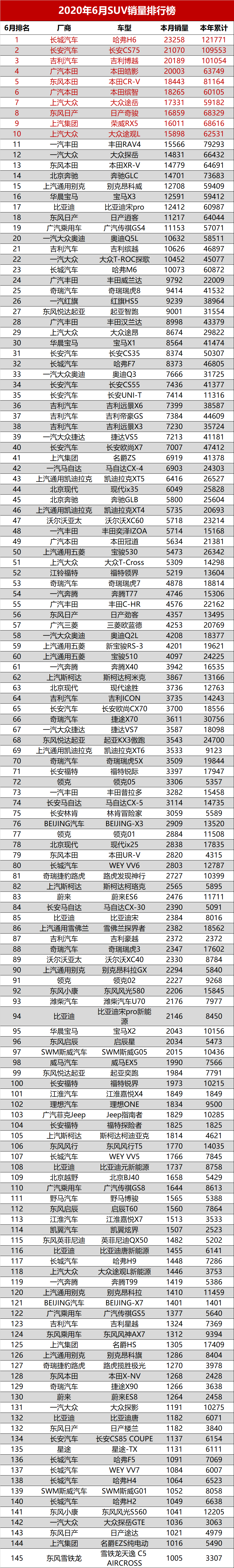 销量排行榜汽车前十名_娱乐名人榜前100名_2012娱乐名人榜前100名