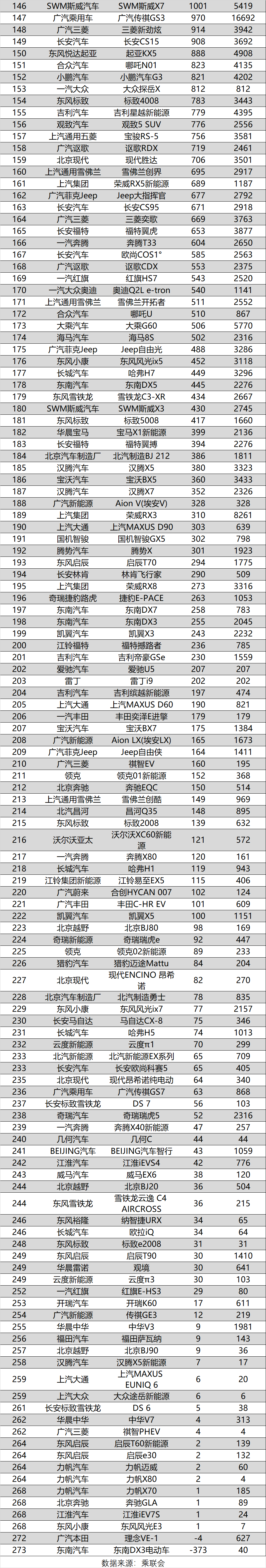 2012娱乐名人榜前100名_销量排行榜汽车前十名_娱乐名人榜前100名