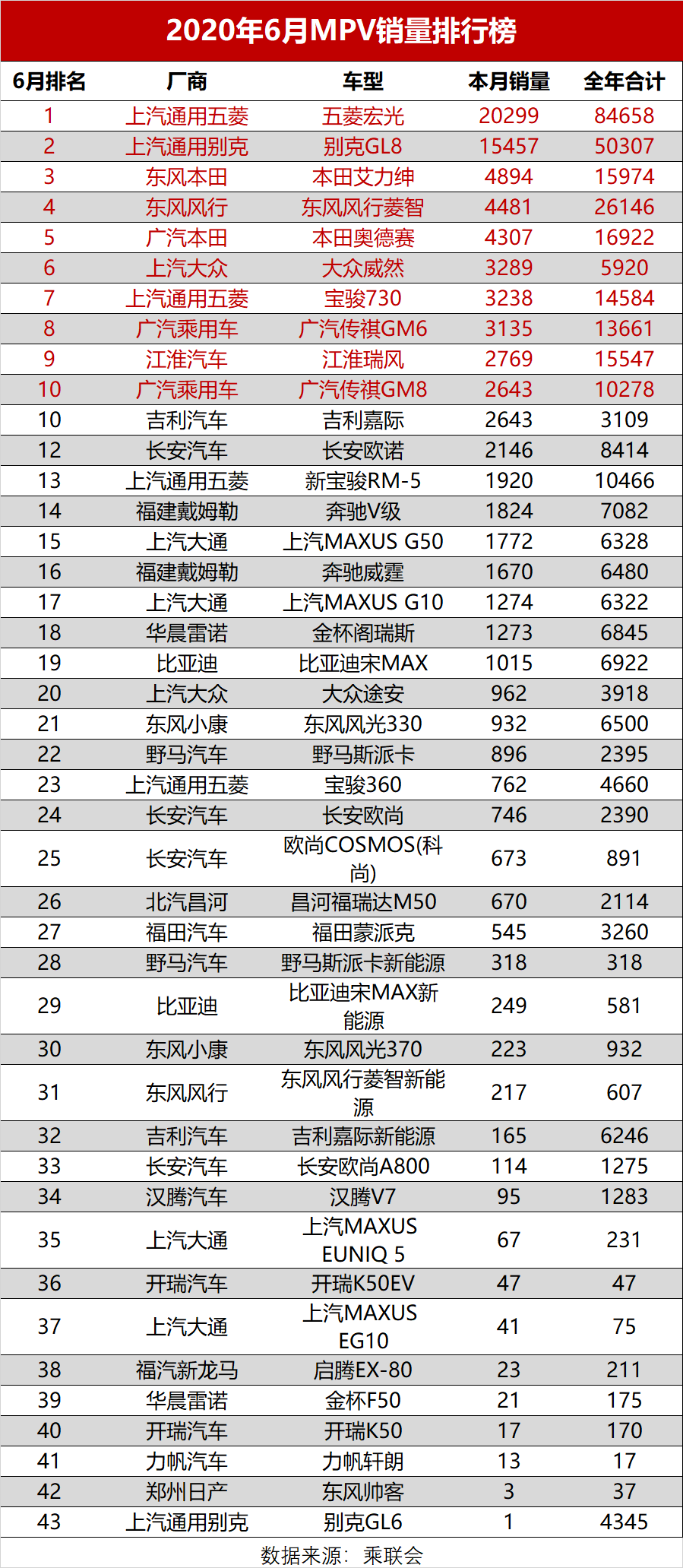 销量排行榜汽车前十名_娱乐名人榜前100名_2012娱乐名人榜前100名