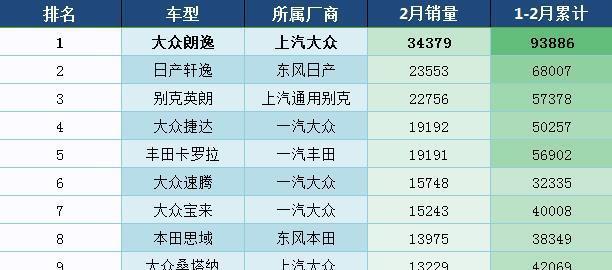 汽车车销量排行榜前十名_2017年中国新能源车销量榜_20元香烟销量排行榜前10名