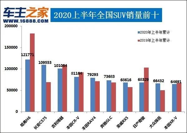 销量排行榜汽车前十名_2016娱乐名人榜前100名_g榜销量排行