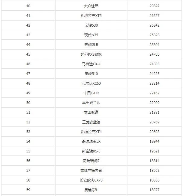 g榜销量排行_2016娱乐名人榜前100名_销量排行榜汽车前十名