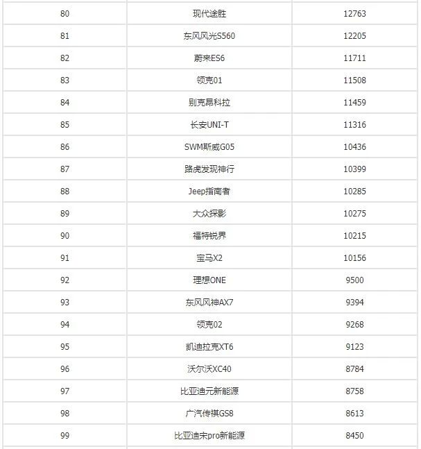 销量排行榜汽车前十名_2016娱乐名人榜前100名_g榜销量排行