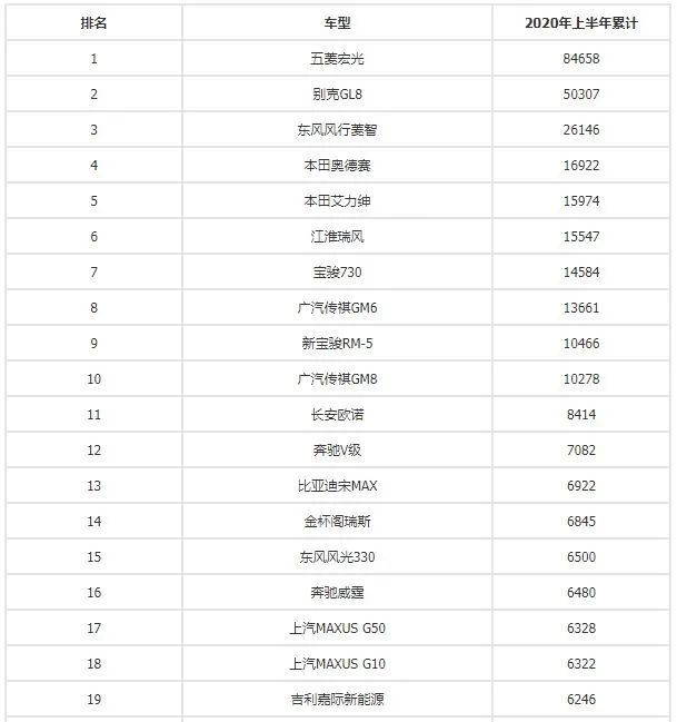 g榜销量排行_2016娱乐名人榜前100名_销量排行榜汽车前十名