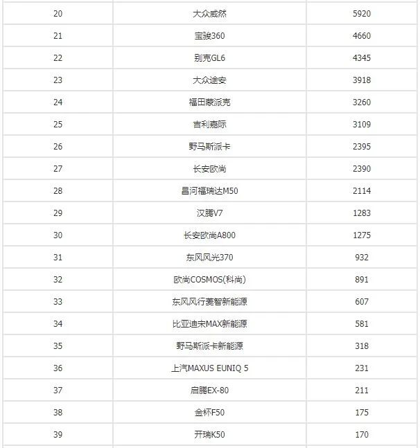 2016娱乐名人榜前100名_销量排行榜汽车前十名_g榜销量排行