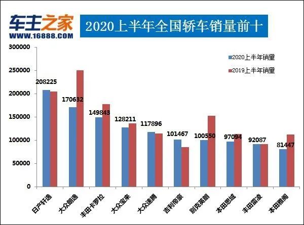 g榜销量排行_2016娱乐名人榜前100名_销量排行榜汽车前十名