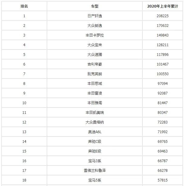 销量排行榜汽车前十名_2016娱乐名人榜前100名_g榜销量排行