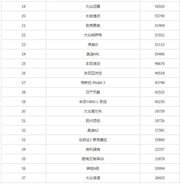 g榜销量排行_销量排行榜汽车前十名_2016娱乐名人榜前100名