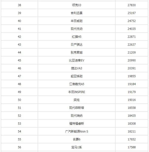 销量排行榜汽车前十名_g榜销量排行_2016娱乐名人榜前100名