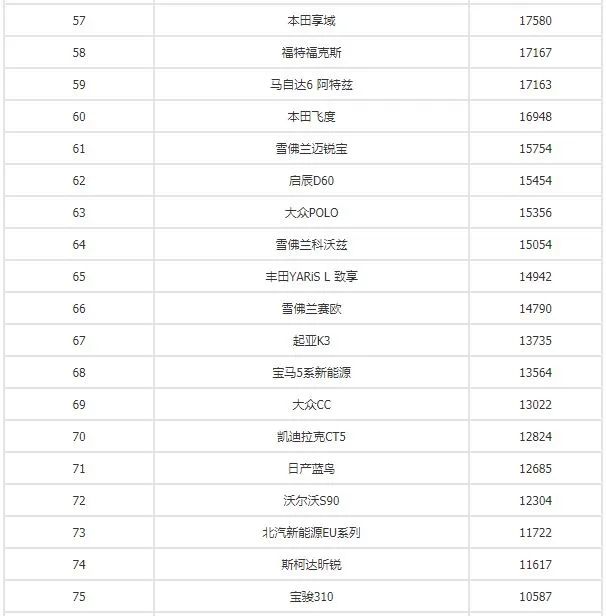 销量排行榜汽车前十名_2016娱乐名人榜前100名_g榜销量排行