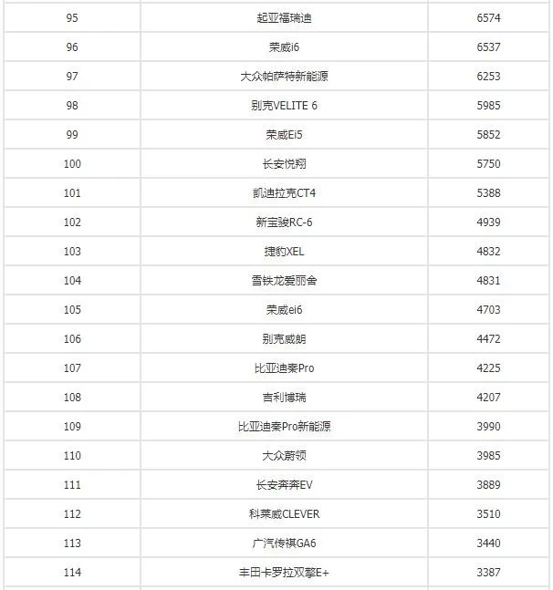 销量排行榜汽车前十名_g榜销量排行_2016娱乐名人榜前100名