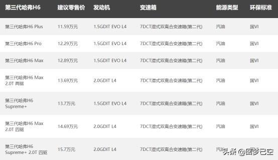 天津夏利2022年最新车型销量_夏利suv最新车型_2011年各车型销量排行榜