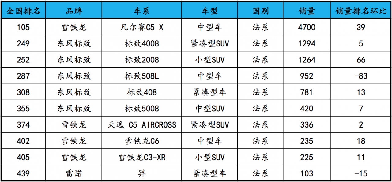 2022年全年车企销量排行榜_2019年b级车销量排行_2018全年豪车销量排行