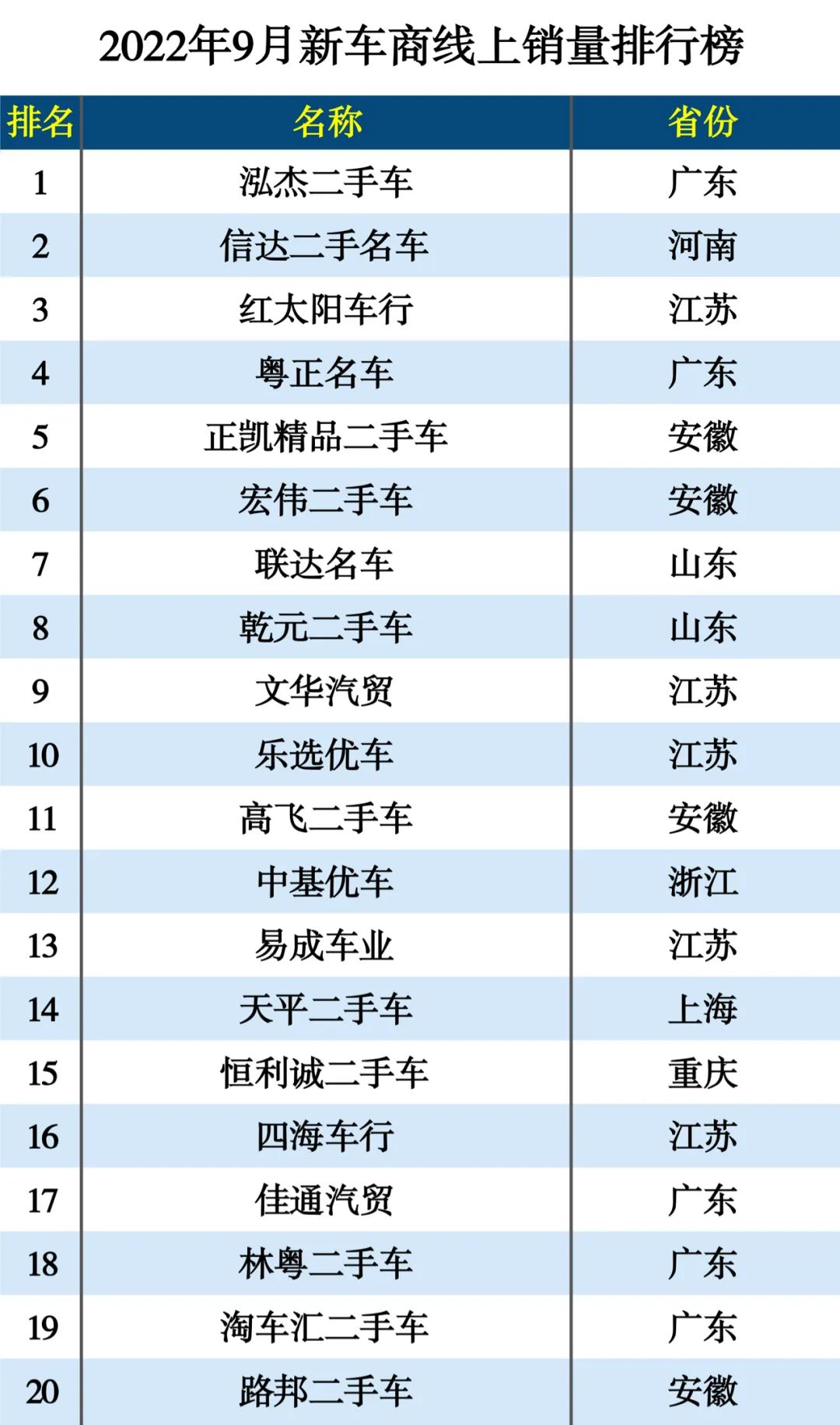 2022新车销量_别克新车别克新车_提新车怎样鉴别新车