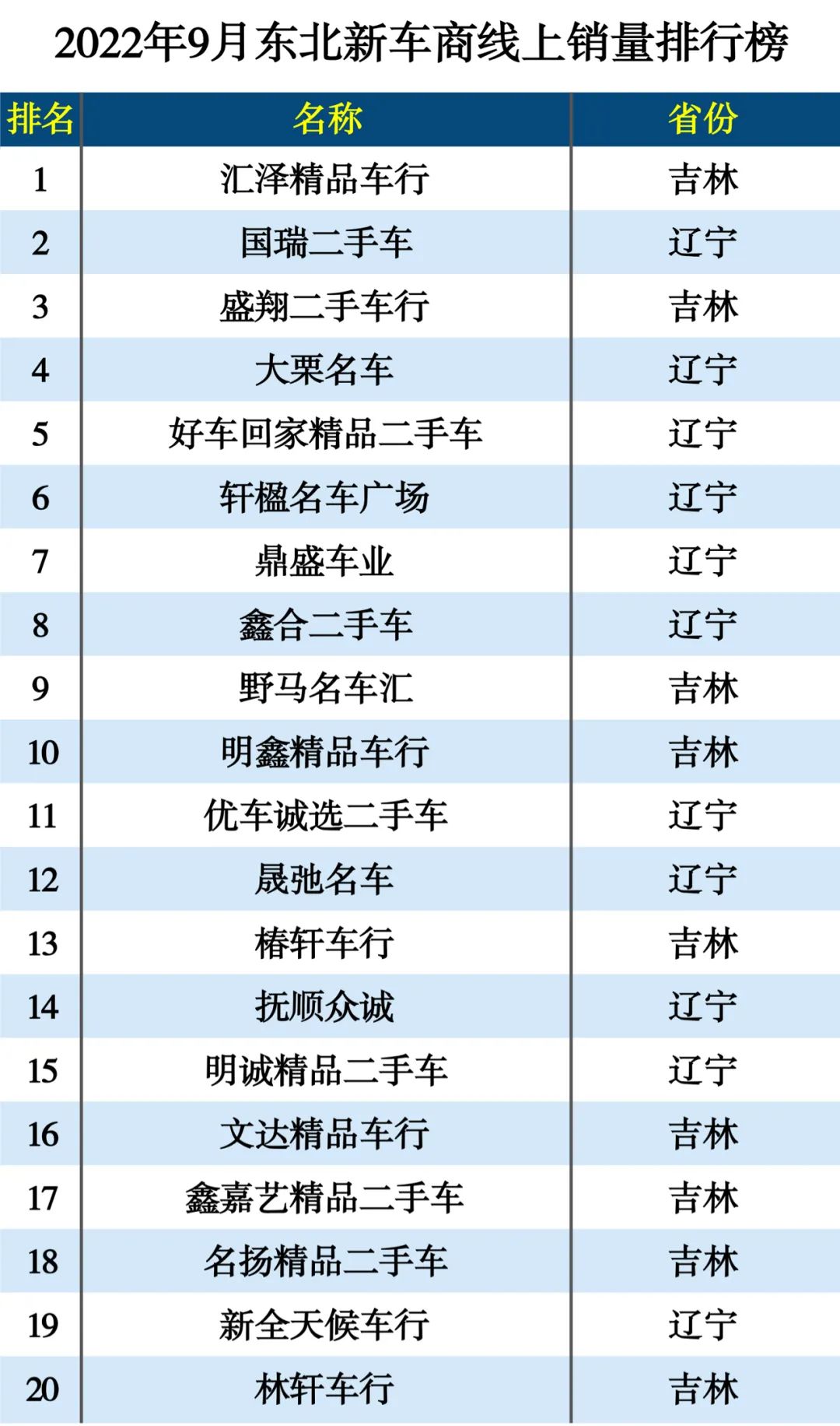 2022新车销量_提新车怎样鉴别新车_别克新车别克新车