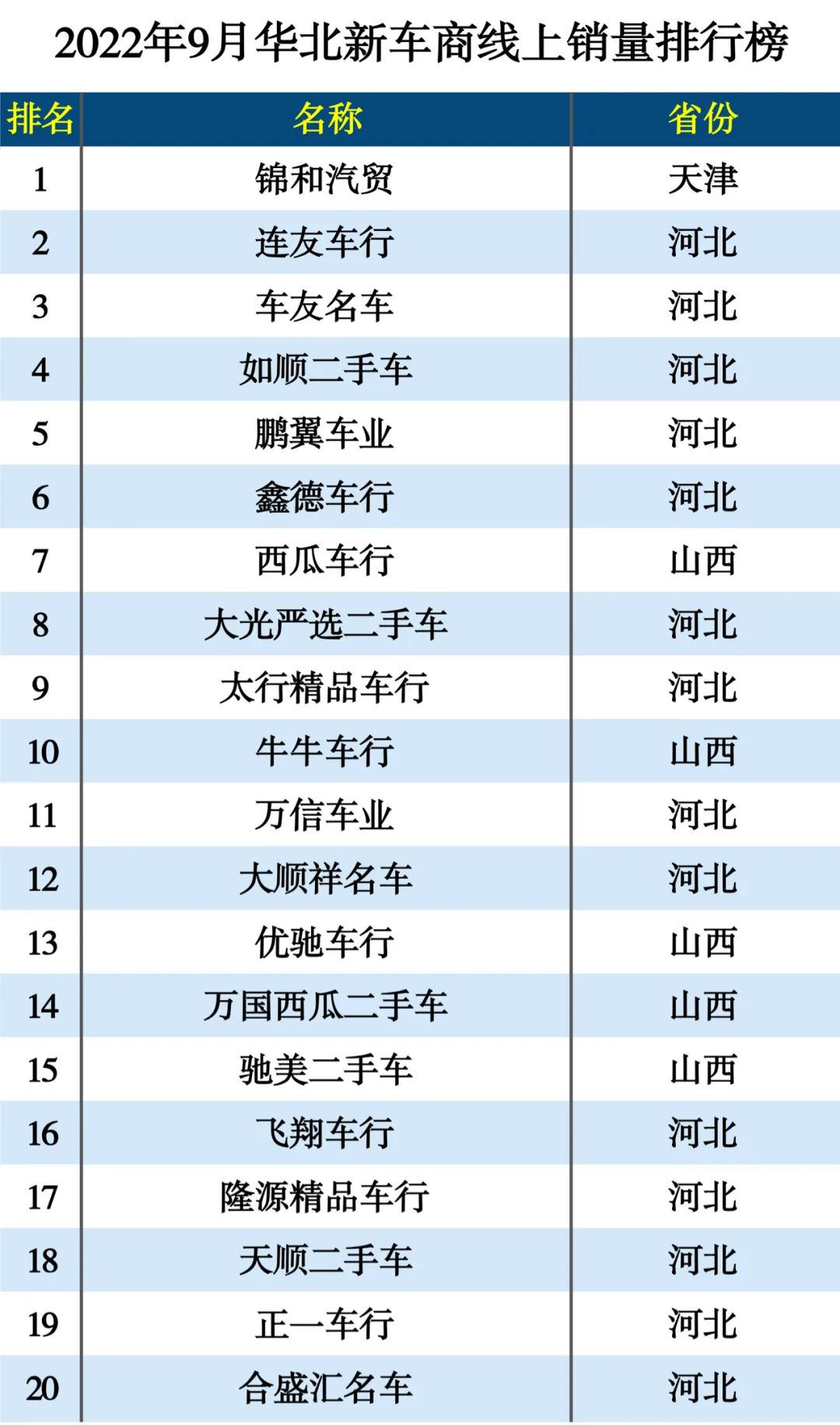 别克新车别克新车_提新车怎样鉴别新车_2022新车销量