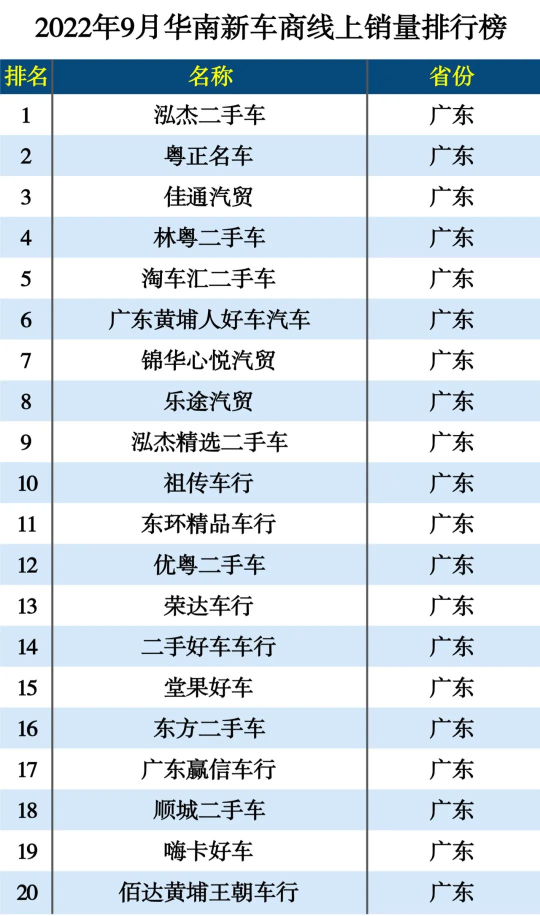 提新车怎样鉴别新车_别克新车别克新车_2022新车销量