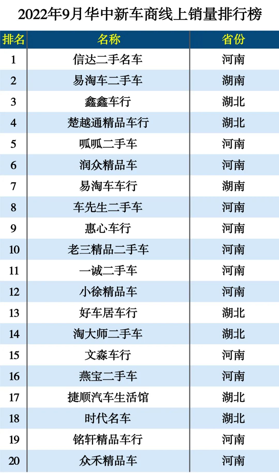 别克新车别克新车_提新车怎样鉴别新车_2022新车销量