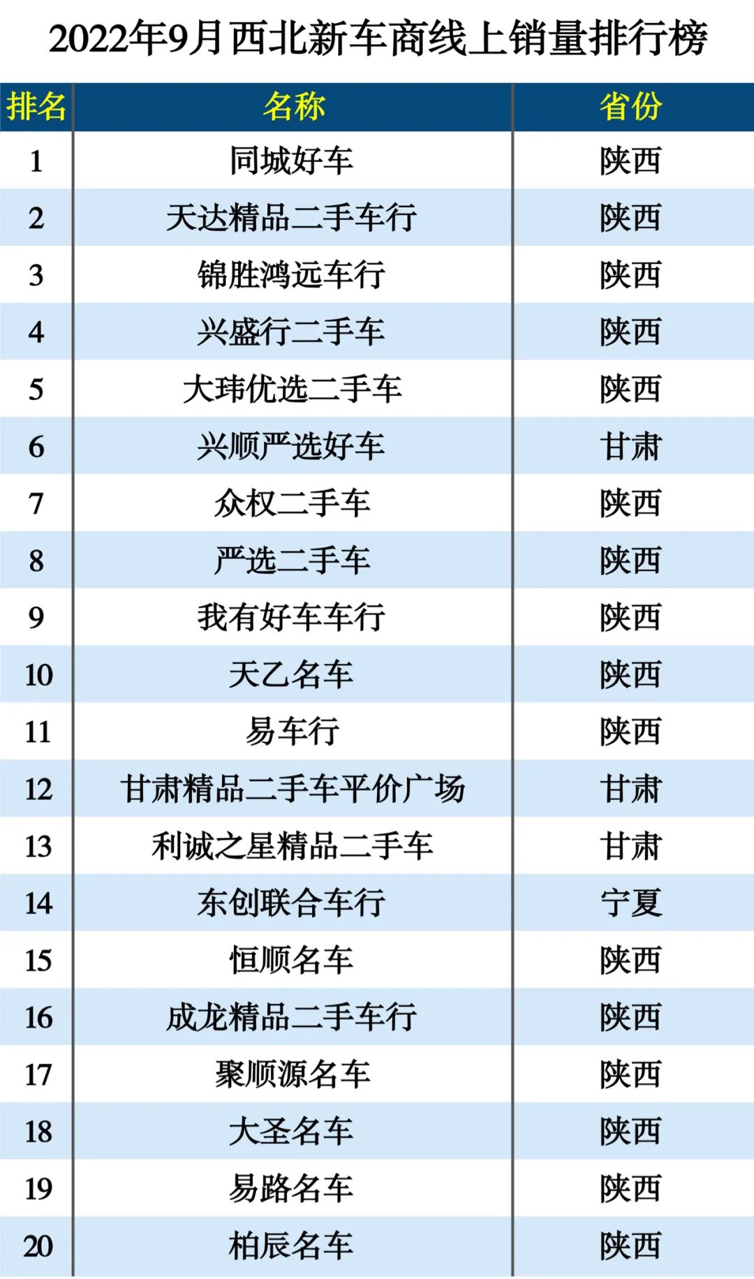 提新车怎样鉴别新车_2022新车销量_别克新车别克新车