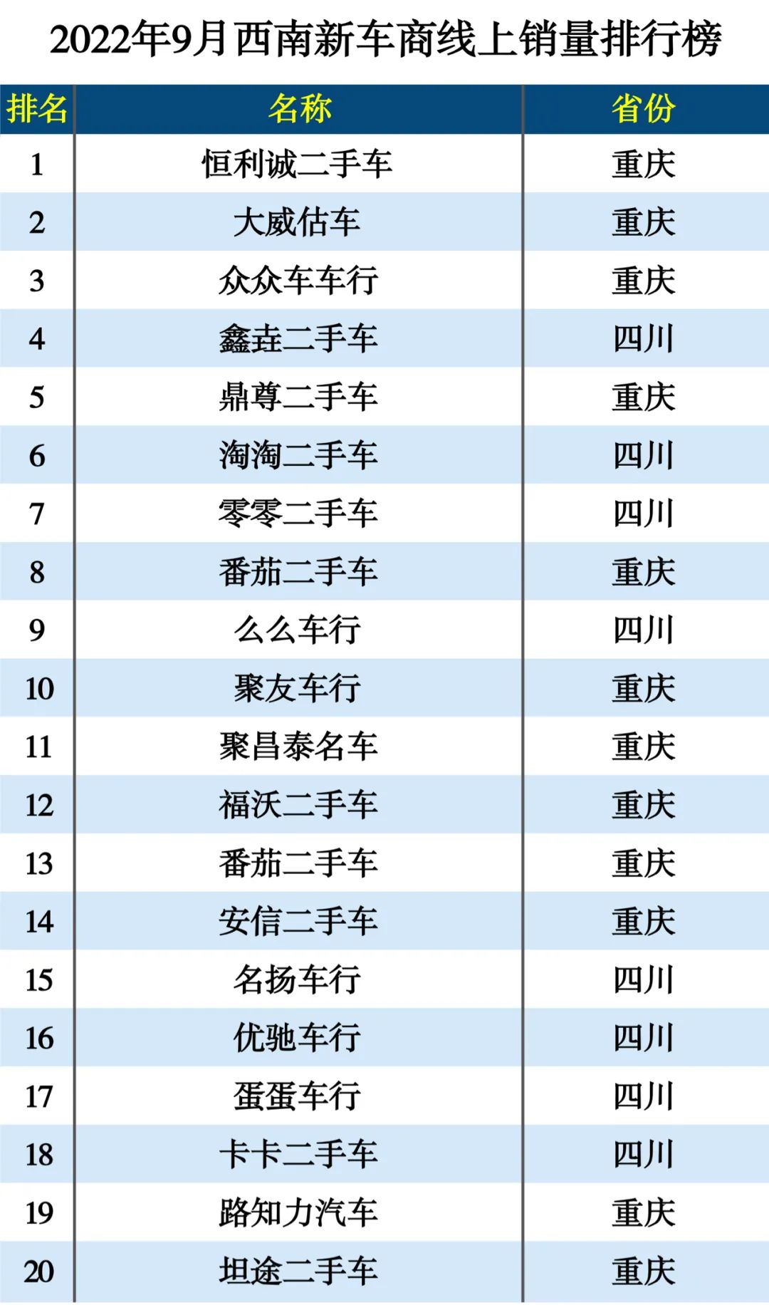 2022新车销量_别克新车别克新车_提新车怎样鉴别新车