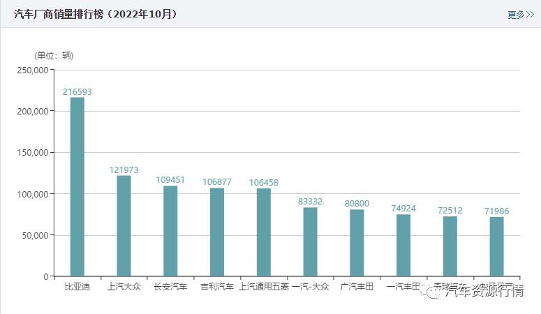 预计2022中国gdp排名_2022年汽车销量预计_东莞地铁1号线预计2022年建成