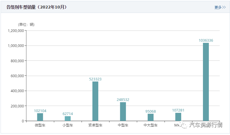 2022年汽车销量预计_预计2022中国gdp排名_东莞地铁1号线预计2022年建成