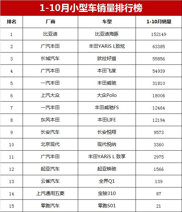 小型载客汽车和轿车区别_2019年小型suv销量排行榜_2022年小型轿车销量