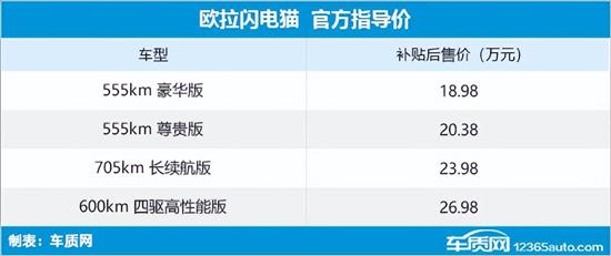 2022即将上市的新车五万_新一代奔驰c级2022年上市_最近新车上市