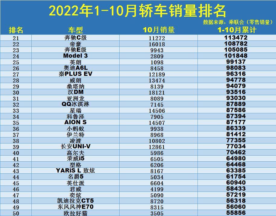 2022年小型轿车销量_中国销量最好的轿车_轿车11月份销量