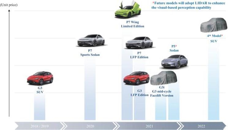 福特2016年上市新车_2016年奥迪新车上市_小鹏2022年即将上市新车