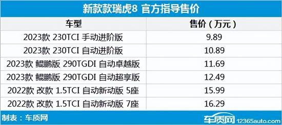 新款车型上市2016图片13万以内_2018新款紧凑车型轿车_长安新款车型2022上市轿车