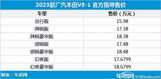 新款车型上市2016图片13万以内_2018新款紧凑车型轿车_长安新款车型2022上市轿车