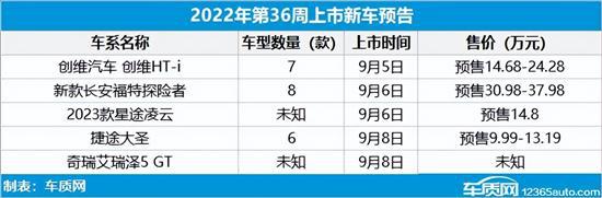 2018新款紧凑车型轿车_新款车型上市2016图片13万以内_长安新款车型2022上市轿车