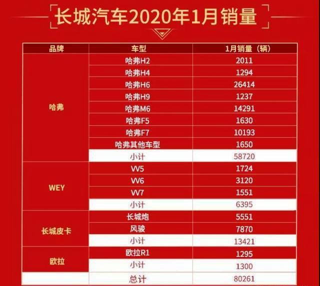 长城车展新车上市_2020长城新车上市_长城2022即将上市新车