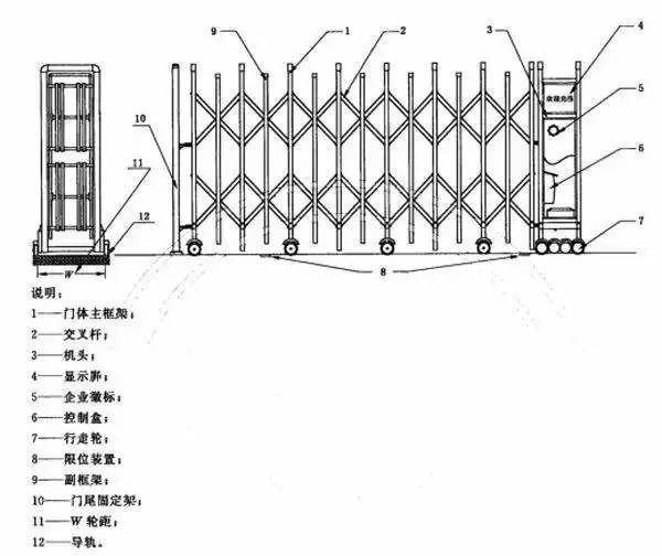 电动伸缩门维修是什么_电动伸缩门有品牌吗_宝马3系一脚踢是电动尾门吗