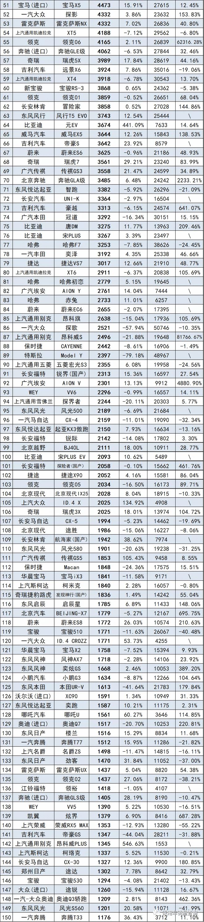 2022年上半年suv销量排行榜_17年5月份suv销量排行_2017年5月suv销量排行