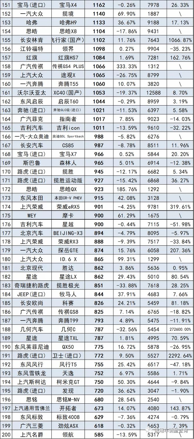 2022年上半年suv销量排行榜_17年5月份suv销量排行_2017年5月suv销量排行