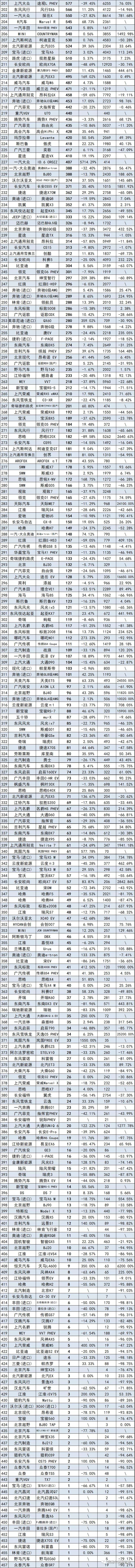 2022年上半年suv销量排行榜_17年5月份suv销量排行_2017年5月suv销量排行