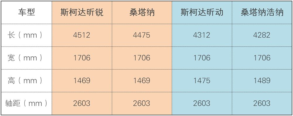 2017新款轿车即将上市_2016年大众有suv新款上市_2022年新款轿车上市普桑