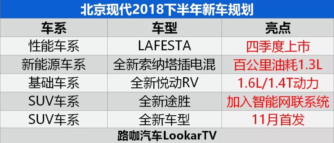 最新suv车型上市2015_新款现代suv车型大全_现代新款车型上市suv