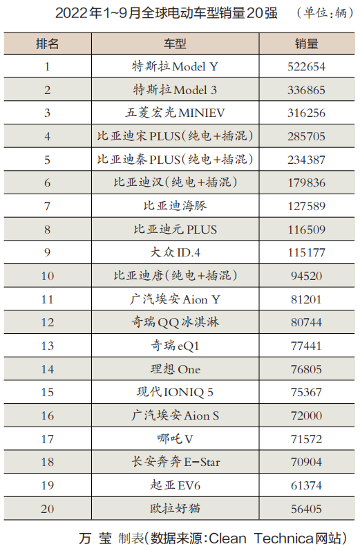 汽车公司汽车销量排行榜_汽车之家销量排行准吗_汽车之家销量排行在哪