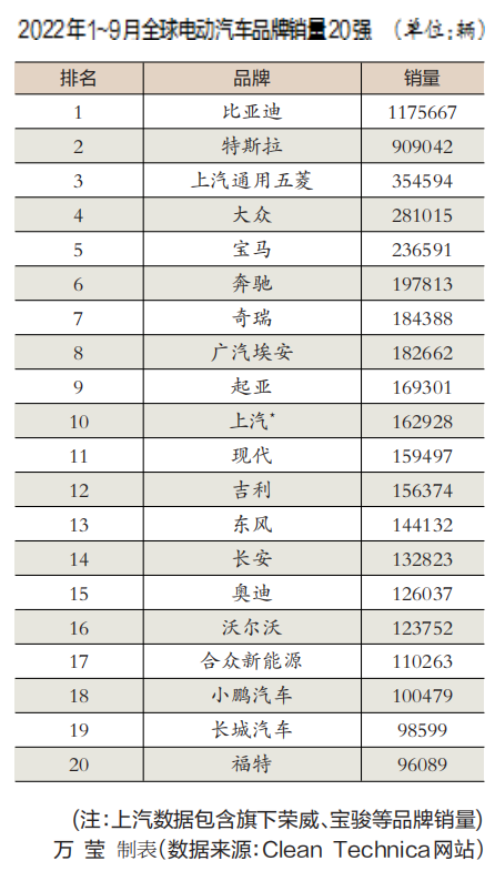 汽车之家销量排行准吗_汽车之家销量排行在哪_汽车公司汽车销量排行榜