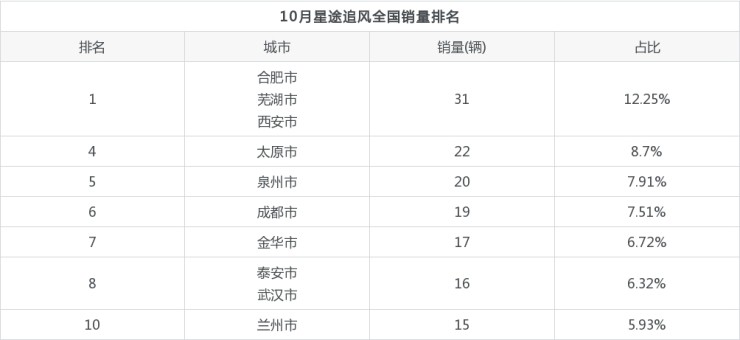 2018年1月suv销量排行_2017年6月suv销量排行_2022年全年suv销量排行