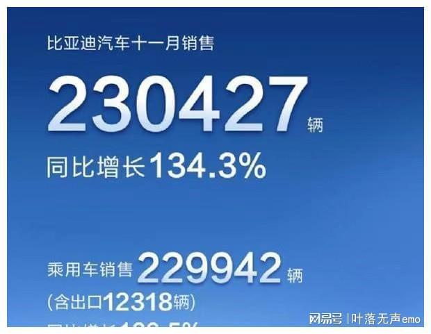 2022汽车排行榜销量排行6月_美国汽车品牌销量排行_家用按摩椅排行销量榜