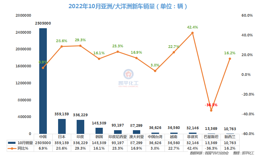 73年属牛人2022年运势_汽车批发销量与终端销量_2022年各类汽车销量